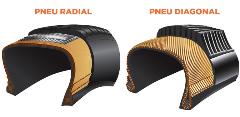 Rayonnages spéciaux pour pneus | Contact EXPEPACK