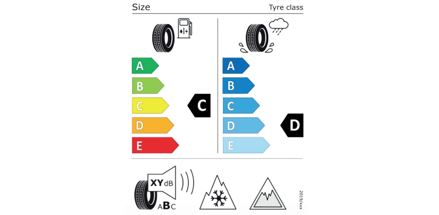 etiqueta de pneus da União Européia